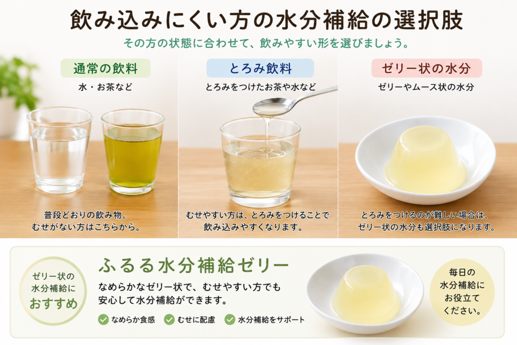 飲み込みにくい方の水分補給の選択肢
